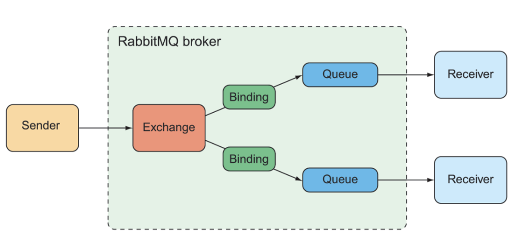 image-20231123131758138