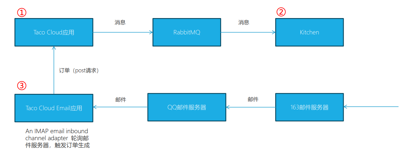 image-20231125171409341