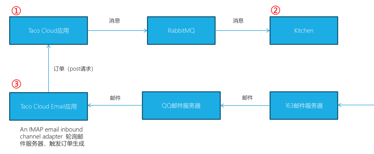 image-20231130212602626