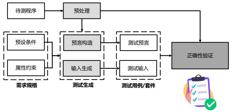 image-20240109142059124